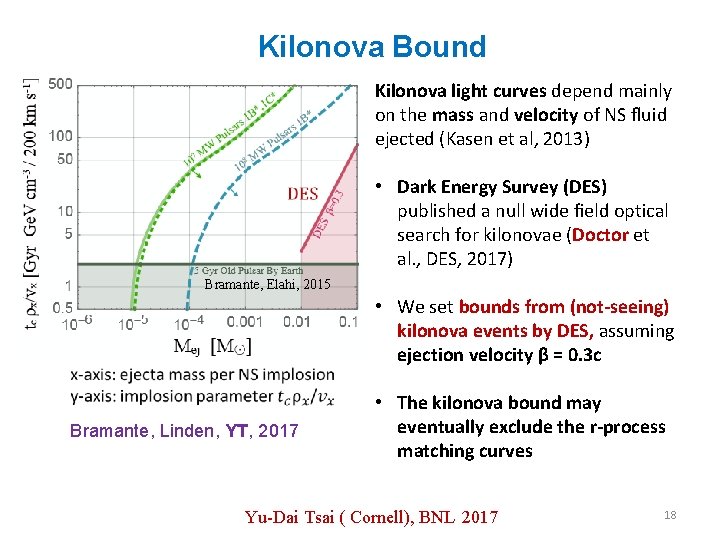 Kilonova Bound Kilonova light curves depend mainly on the mass and velocity of NS