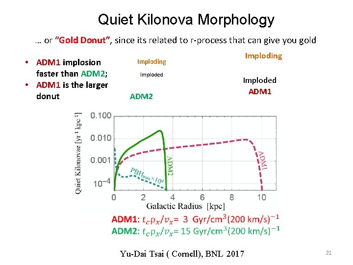 Quiet Kilonova Morphology … or “Gold Donut”, since its related to r-process that can