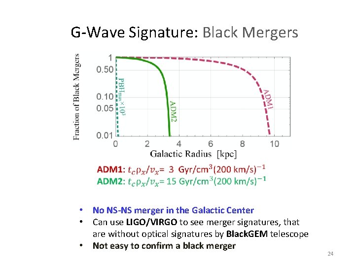  G-Wave Signature: Black Mergers • No NS-NS merger in the Galactic Center •