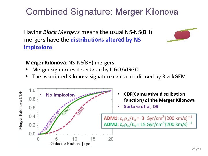 Combined Signature: Merger Kilonova Having Black Mergers means the usual NS-NS(BH) mergers have the