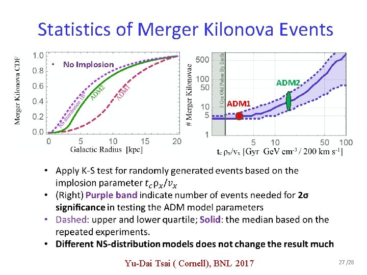 Statistics of Merger Kilonova Events • No Implosion ADM 2 ADM 1 Yu-Dai Tsai