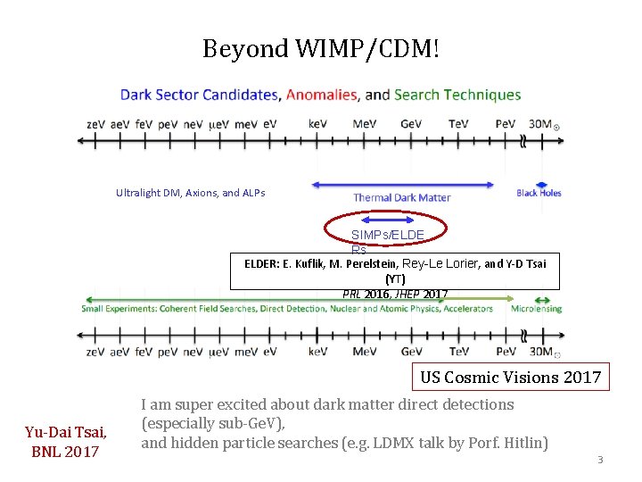 Beyond WIMP/CDM! Ultralight DM, Axions, and ALPs SIMPs/ELDE Rs ELDER: E. Kuflik, M. Perelstein,