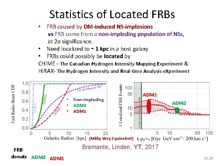 Statistics of Located FRBs • FRB caused by DM-induced NS-implosions vs FRB come from