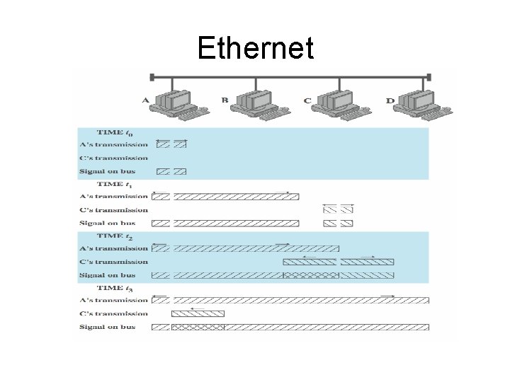 Ethernet 