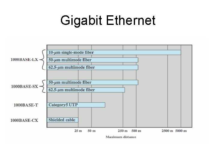 Gigabit Ethernet 
