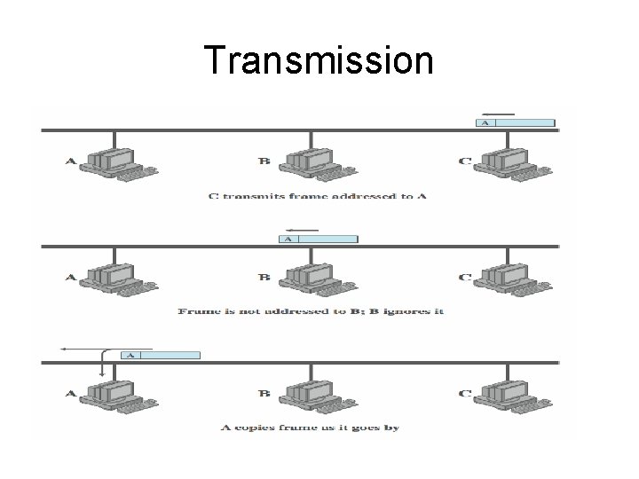 Transmission 