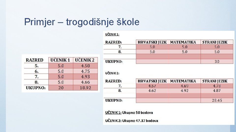 Primjer – trogodišnje škole 