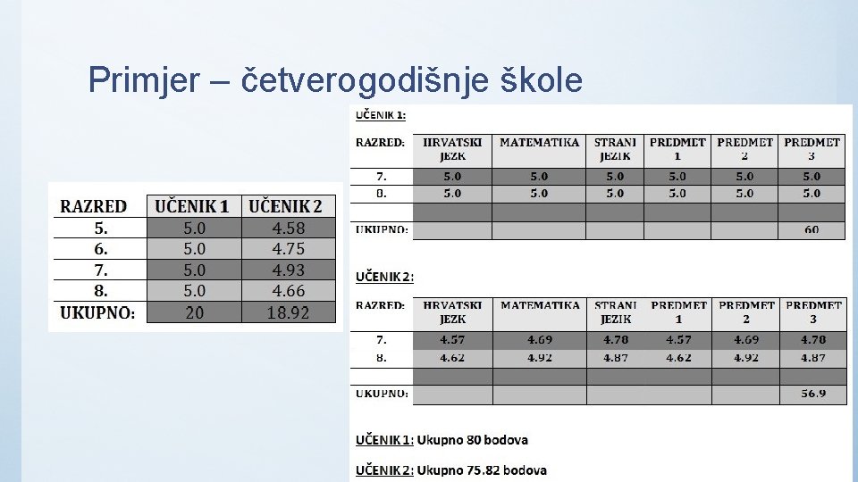 Primjer – četverogodišnje škole 