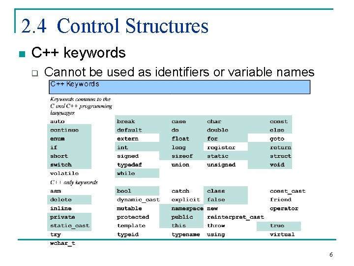 Lecture 2 Control Structures Part 1 Selection Elseif