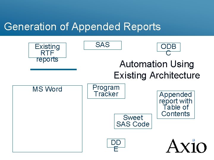 Generation of Appended Reports Existing RTF reports MS Word SAS ODB C Automation Using
