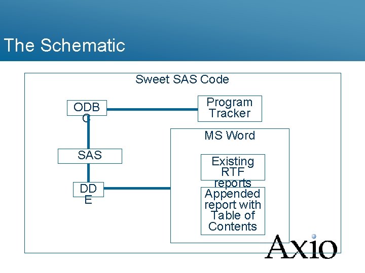 The Schematic Sweet SAS Code ODB C Program Tracker MS Word SAS DD E