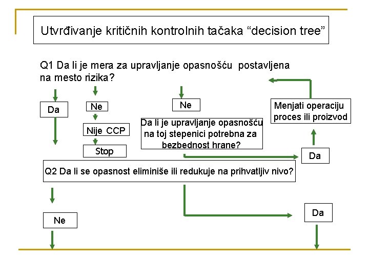 Utvrđivanje kritičnih kontrolnih tačaka “decision tree” Q 1 Da li je mera za upravljanje