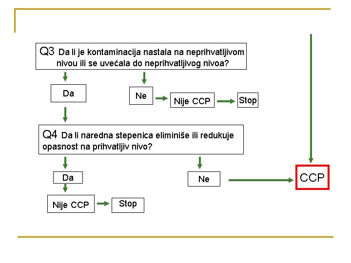 Q 3 Da li je kontaminacija nastala na neprihvatljivom nivou ili se uvećala do