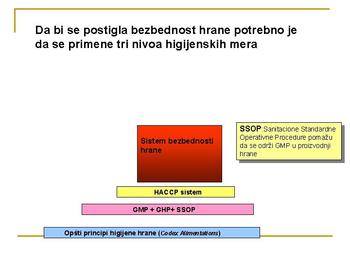 Da bi se postigla bezbednost hrane potrebno je da se primene tri nivoa higijenskih