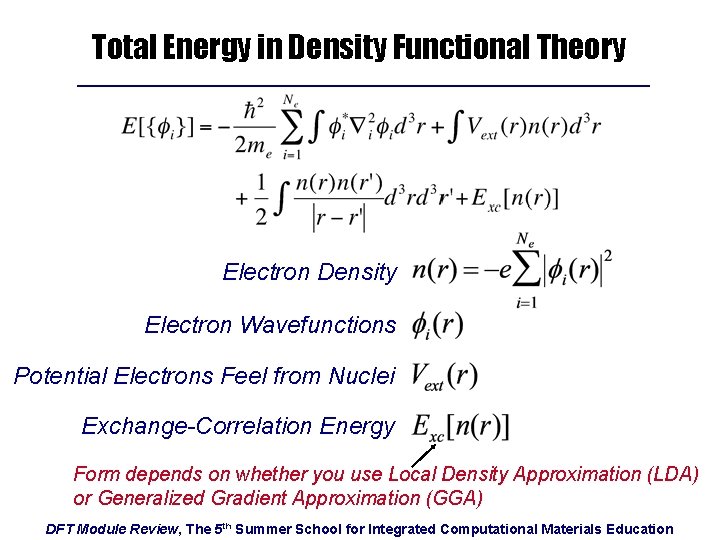 Total Energy in Density Functional Theory Electron Density Electron Wavefunctions Potential Electrons Feel from