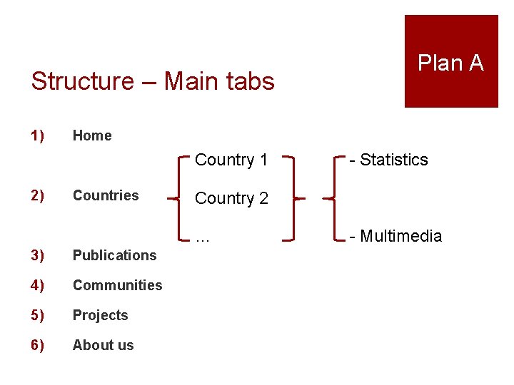 Structure – Main tabs 1) Home Country 1 2) Plan A Countries Country 2