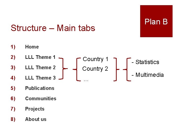 Structure – Main tabs 1) Home 2) LLL Theme 1 Country 1 3) LLL