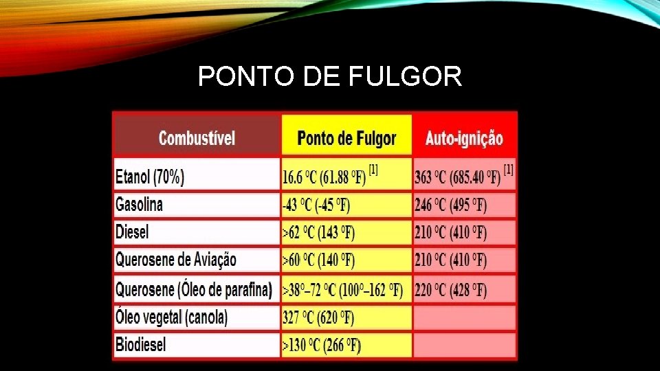 PONTO DE FULGOR 