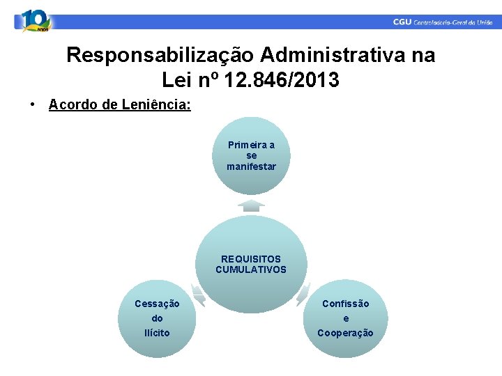 Responsabilização Administrativa na Lei nº 12. 846/2013 • Acordo de Leniência: Primeira a se Responsabilização Administrativa na Lei nº 12. 846/2013 • Acordo de Leniência: Primeira a se