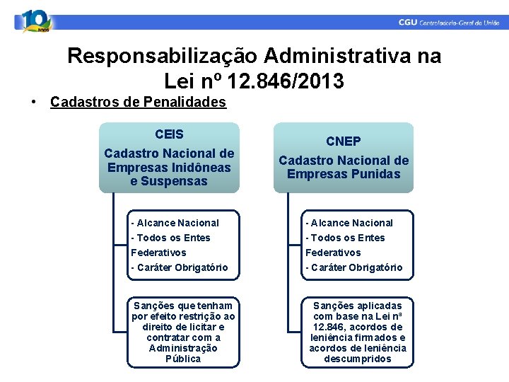 Responsabilização Administrativa na Lei nº 12. 846/2013 • Cadastros de Penalidades CEIS Cadastro Nacional Responsabilização Administrativa na Lei nº 12. 846/2013 • Cadastros de Penalidades CEIS Cadastro Nacional