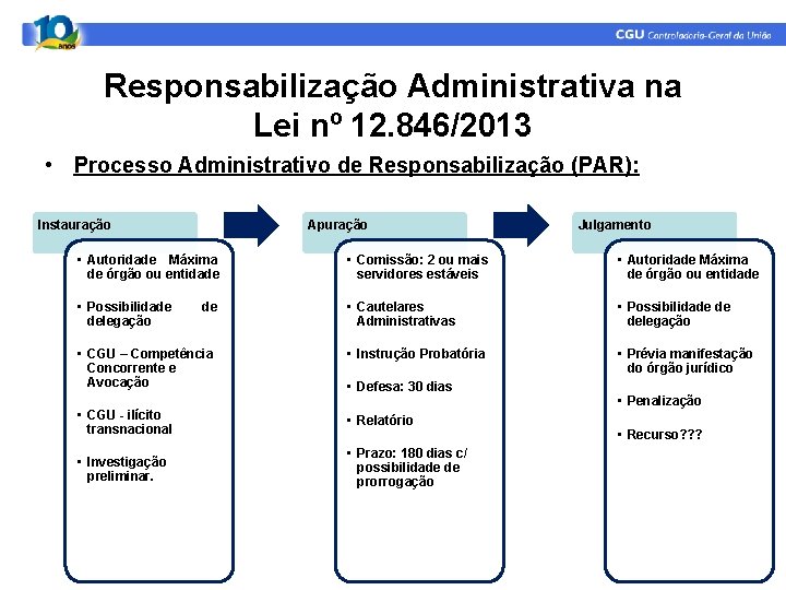 Responsabilização Administrativa na Lei nº 12. 846/2013 • Processo Administrativo de Responsabilização (PAR): Instauração Responsabilização Administrativa na Lei nº 12. 846/2013 • Processo Administrativo de Responsabilização (PAR): Instauração