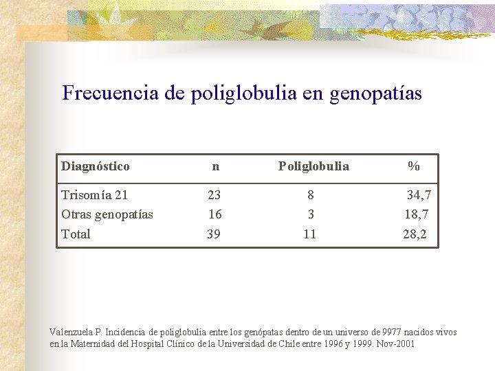 Frecuencia de poliglobulia en genopatías Diagnóstico n Poliglobulia % Trisomía 21 23 8 34,