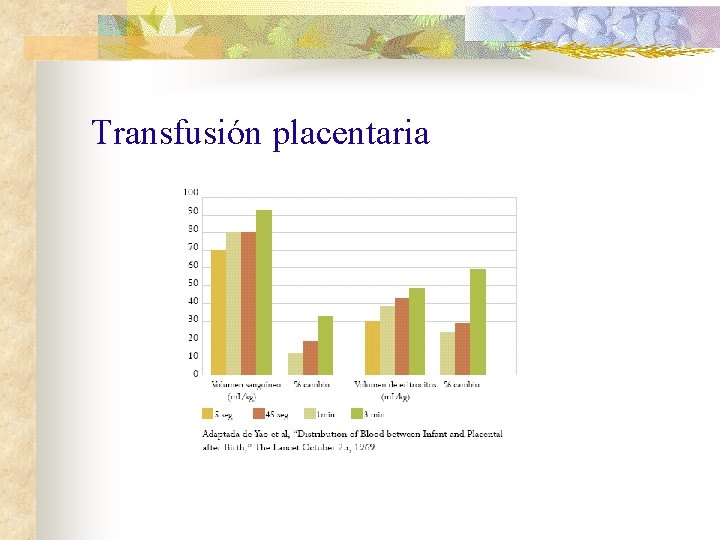 Transfusión placentaria 