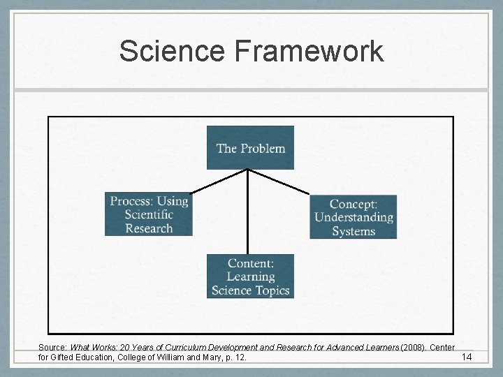 Science Framework Source: What Works: 20 Years of Curriculum Development and Research for Advanced Science Framework Source: What Works: 20 Years of Curriculum Development and Research for Advanced