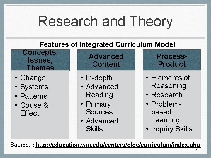 Research and Theory • • Features of Integrated Curriculum Model Concepts, Advanced Process. Issues, Research and Theory • • Features of Integrated Curriculum Model Concepts, Advanced Process. Issues,