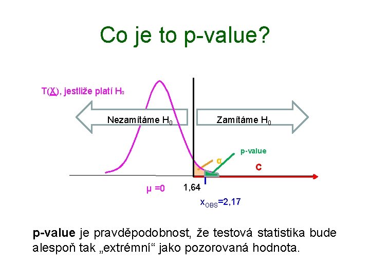 Co je to p-value? T(X), jestliže platí H 0 Nezamítáme H 0 Zamítáme H