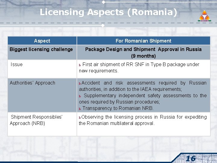 Licensing Aspects (Romania) Aspect For Romanian Shipment Biggest licensing challenge Package Design and Shipment