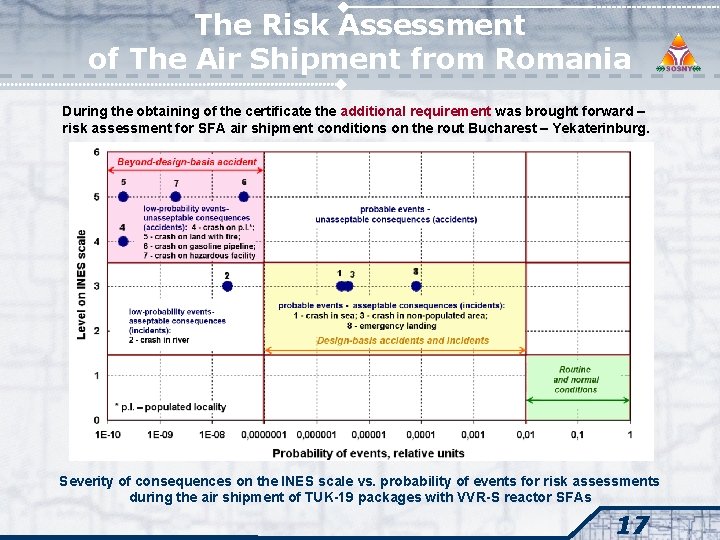 The Risk Assessment of The Air Shipment from Romania During the obtaining of the