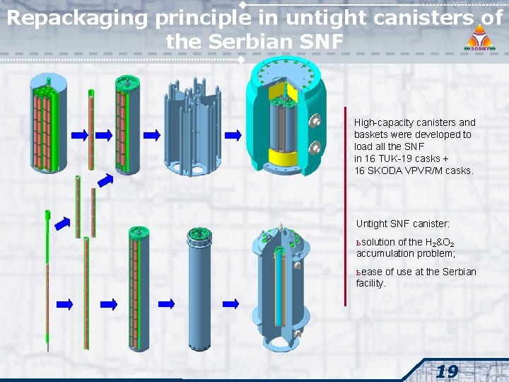 Repackaging principle in untight canisters of the Serbian SNF High-capacity canisters and baskets were