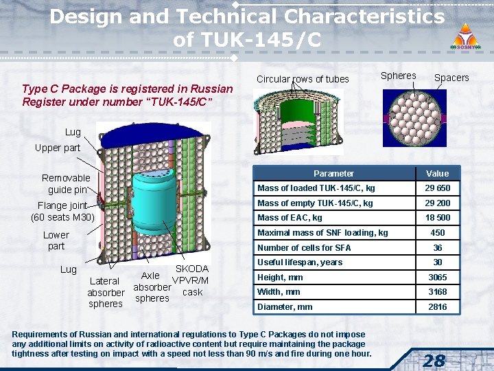 Design and Technical Characteristics of TUK-145/C Type C Package is registered in Russian Register