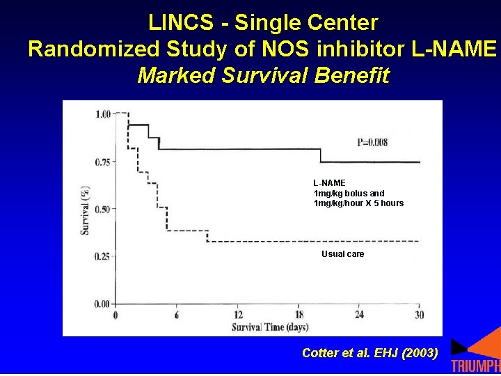 LINCS - Single Center Randomized Study of NOS inhibitor L-NAME Marked Survival Benefit L-NAME LINCS - Single Center Randomized Study of NOS inhibitor L-NAME Marked Survival Benefit L-NAME