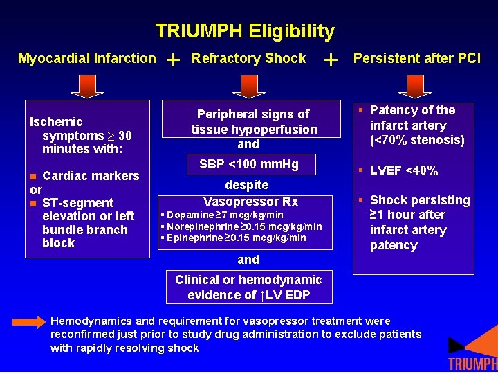 TRIUMPH Eligibility Myocardial Infarction Ischemic symptoms ≥ 30 minutes with: n or n Cardiac TRIUMPH Eligibility Myocardial Infarction Ischemic symptoms ≥ 30 minutes with: n or n Cardiac