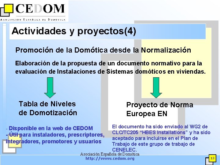 Actividades y proyectos(4) Promoción de la Domótica desde la Normalización Elaboración de la propuesta