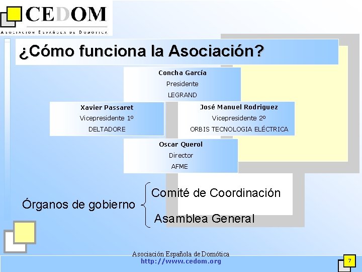 ¿Cómo funciona la Asociación? Concha García Presidente LEGRAND Xavier Passaret José Manuel Rodriguez Vicepresidente