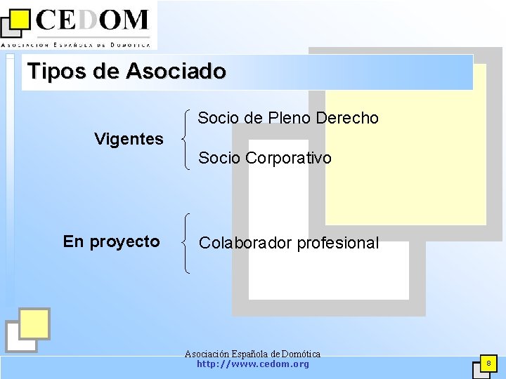 Tipos de Asociado Socio de Pleno Derecho Vigentes En proyecto Socio Corporativo Colaborador profesional