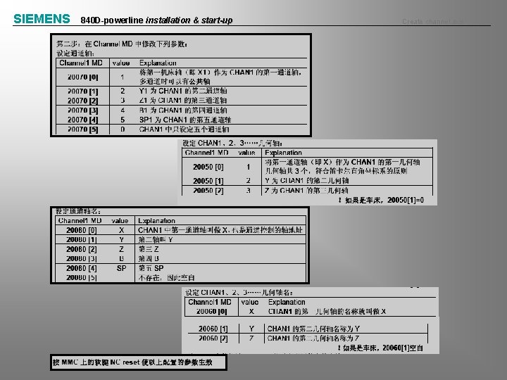 SIEMENS 840 D-powerline installation & start-up Create channel axis 