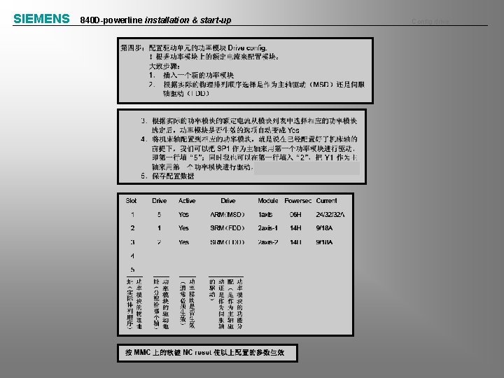 SIEMENS 840 D-powerline installation & start-up Config drive 