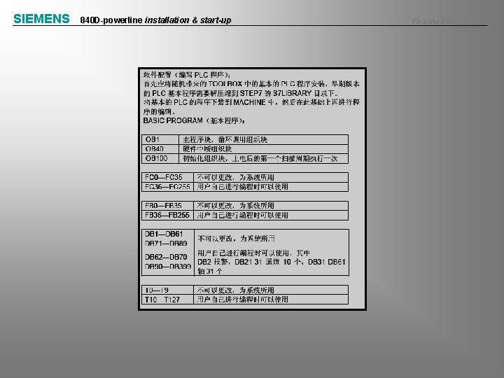 SIEMENS 840 D-powerline installation & start-up Plc software 