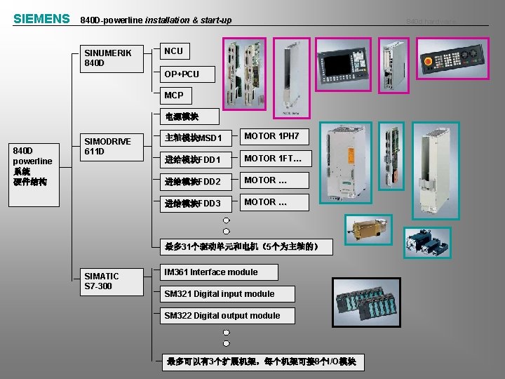 SIEMENS 840 D-powerline installation & start-up SINUMERIK 840 D 840 d hardware NCU OP+PCU