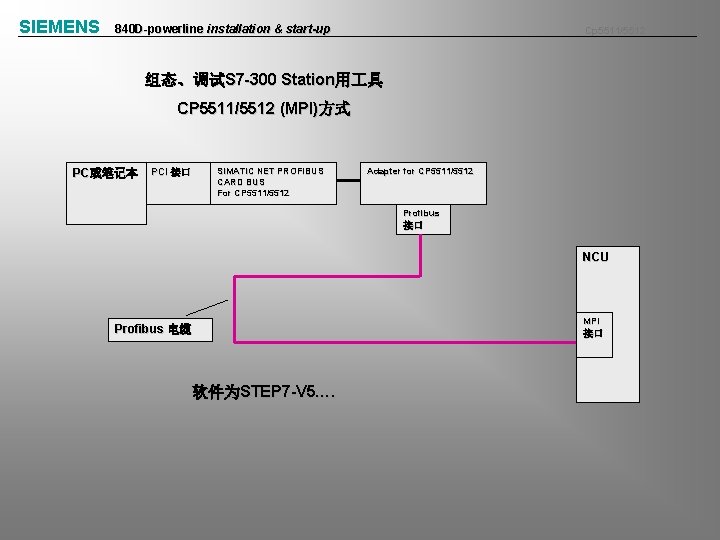 SIEMENS 840 D-powerline installation & start-up Cp 5511/5512 组态、调试S 7 -300 Station用 具 CP