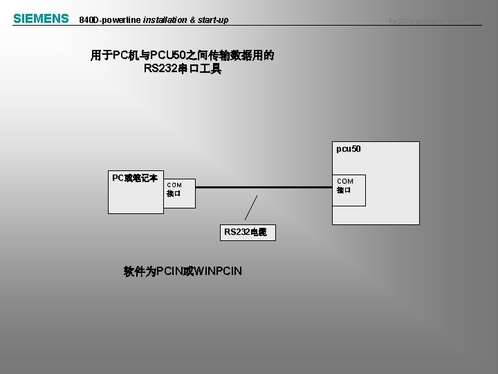 SIEMENS 840 D-powerline installation & start-up Rs 232 translation data 用于PC机与PCU 50之间传输数据用的 RS 232串口