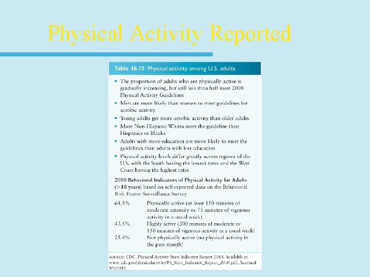 Physical Activity Reported 