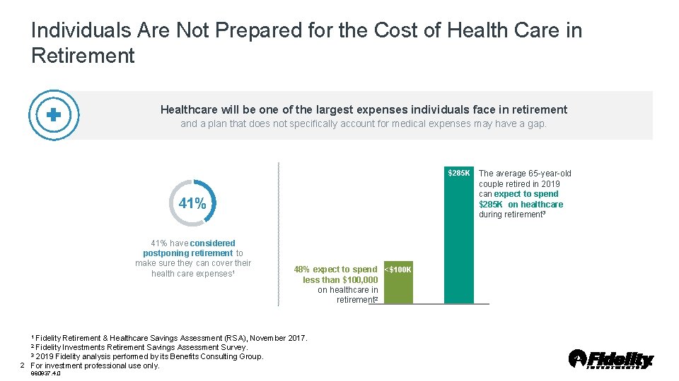 Individuals Are Not Prepared for the Cost of Health Care in Retirement Healthcare will