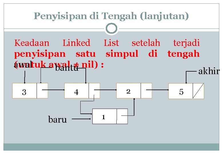 Penyisipan di Tengah (lanjutan) Keadaan Linked List setelah terjadi penyisipan satu simpul di tengah