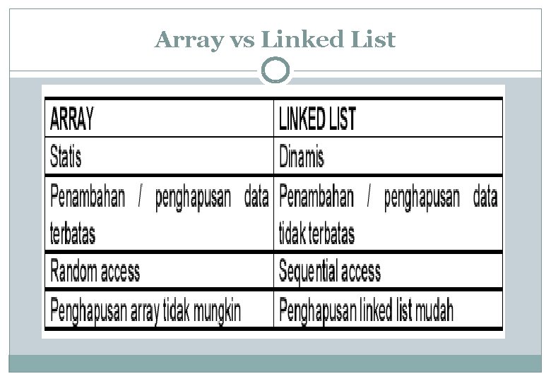 Array vs Linked List 