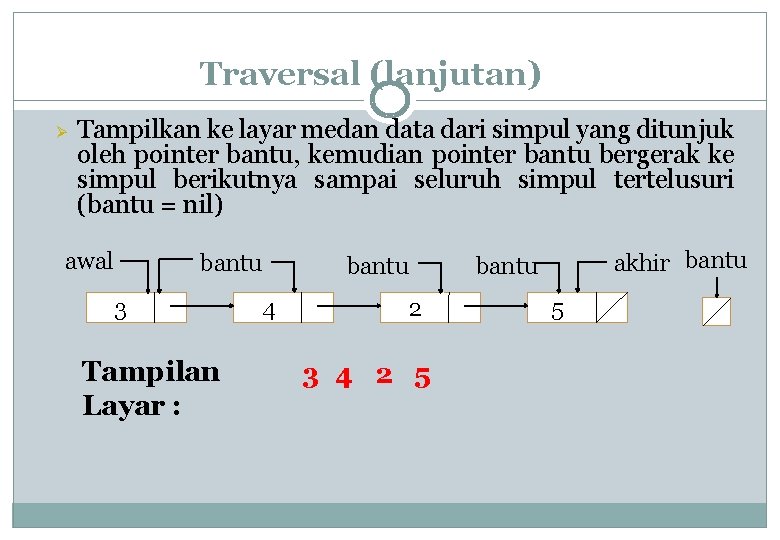 Traversal (lanjutan) Ø Tampilkan ke layar medan data dari simpul yang ditunjuk oleh pointer